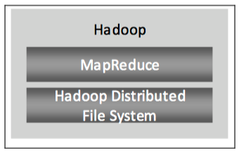 Hadoop基础架构