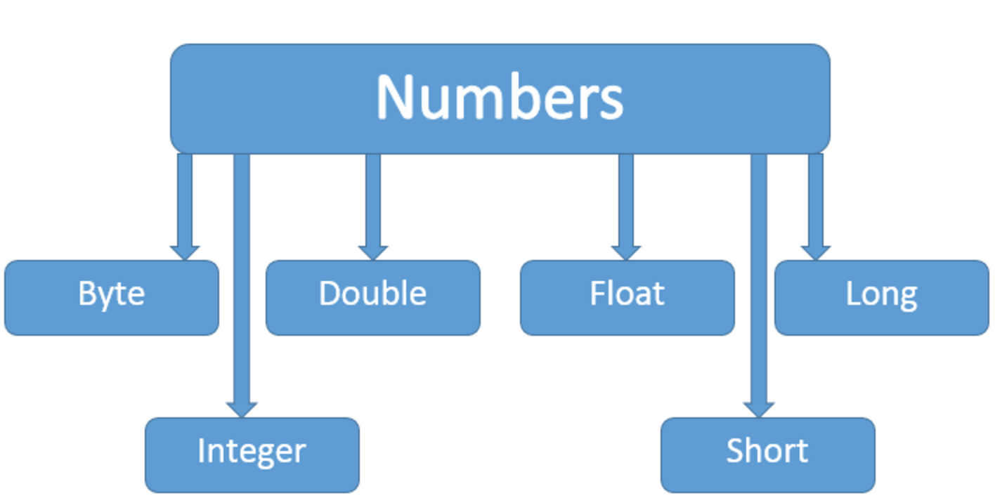 Number & Math类