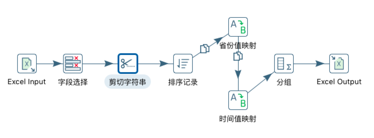 整体设计数据流图