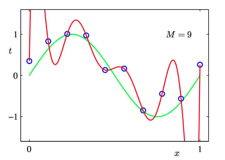 M=9