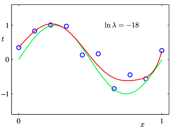 ln lambda=-18