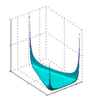 ak=0.1