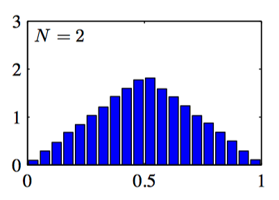 N=2