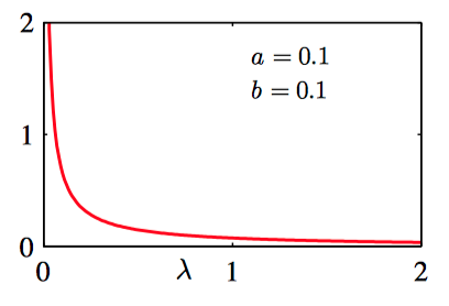 a=b=0.1