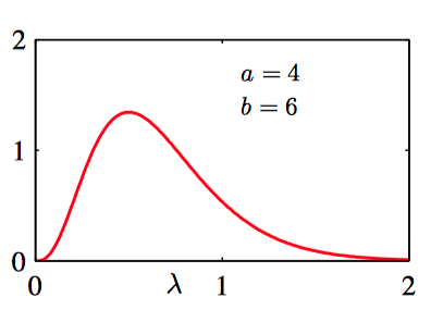 a=4,b=6