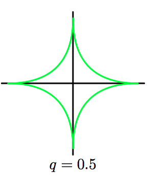 q=0.5