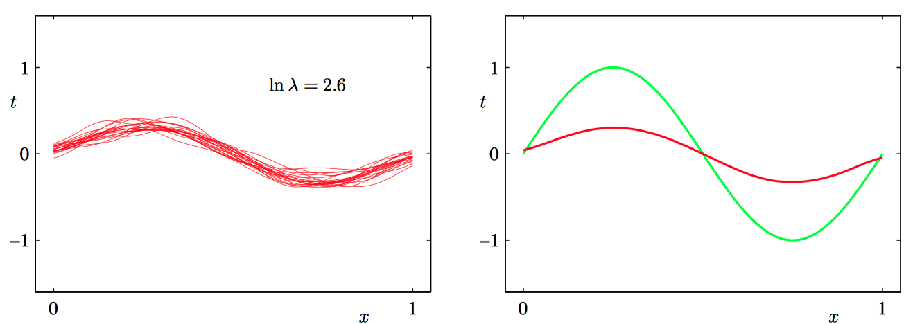 lambda=2.6