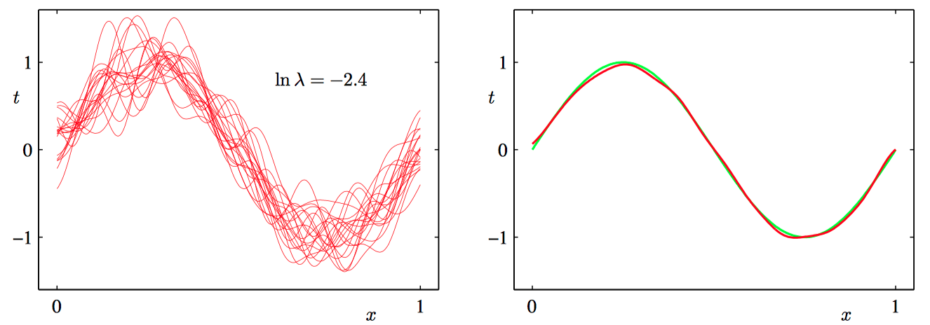 lambda=-2.4