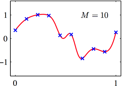 M=10