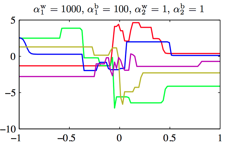 a=1000,b=100