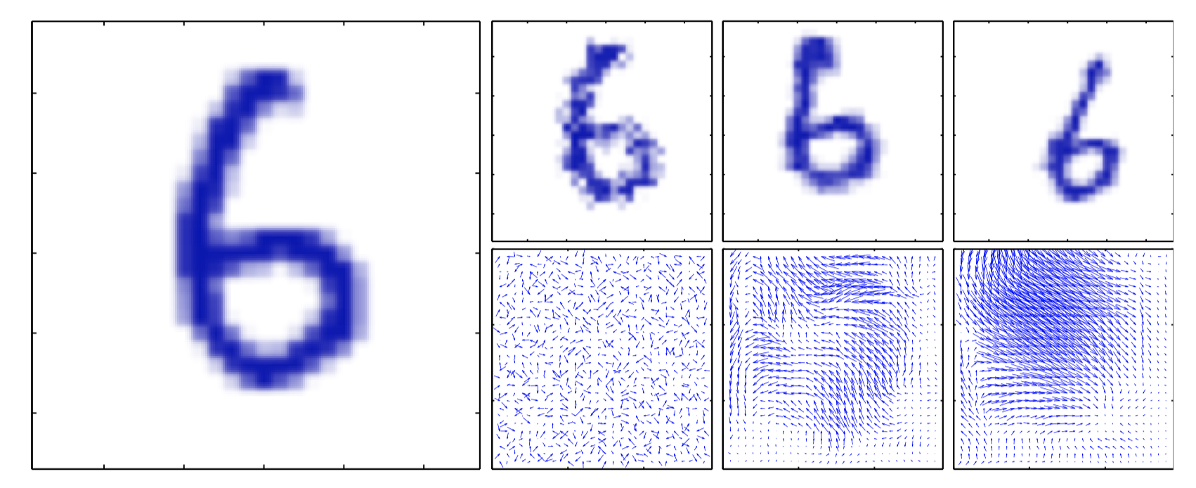 ⼿写数字进⾏⼈⼯形变